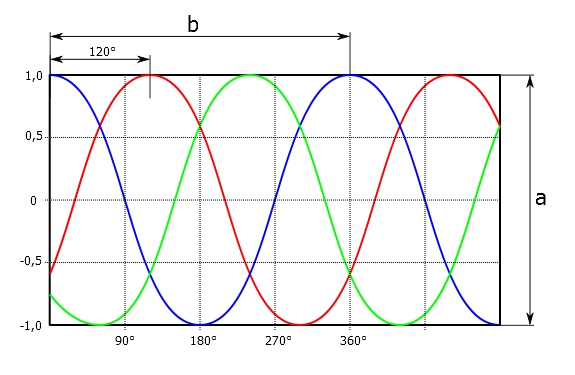 Onda Eléctrica